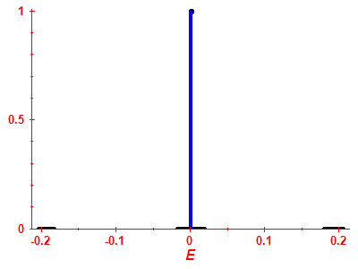 Strength function